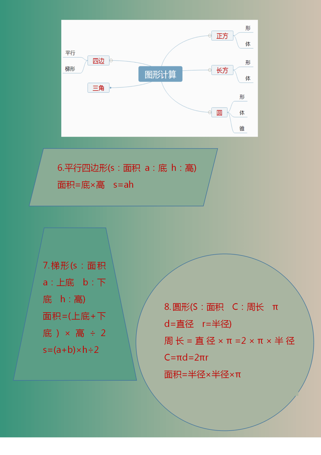 1-6年级数学“思维导图”！考前小学霸们的最爱  小升初作文 第3张