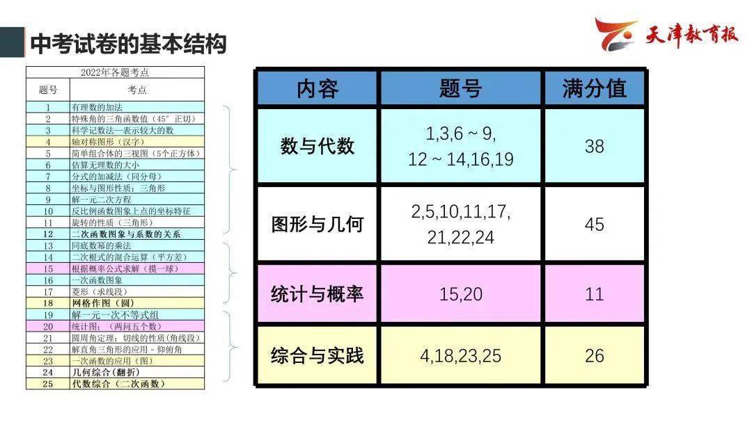 曲播跋文 | 瞻望2023年中考——教研员走进曲播间精华回忆！