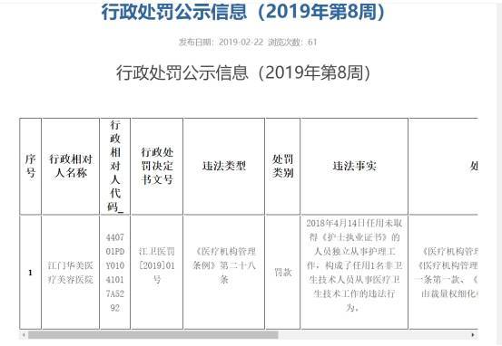 江bobtyAPP门华美医疗美容医院因任用非卫生技术人员从事医疗工作被处罚(图1)