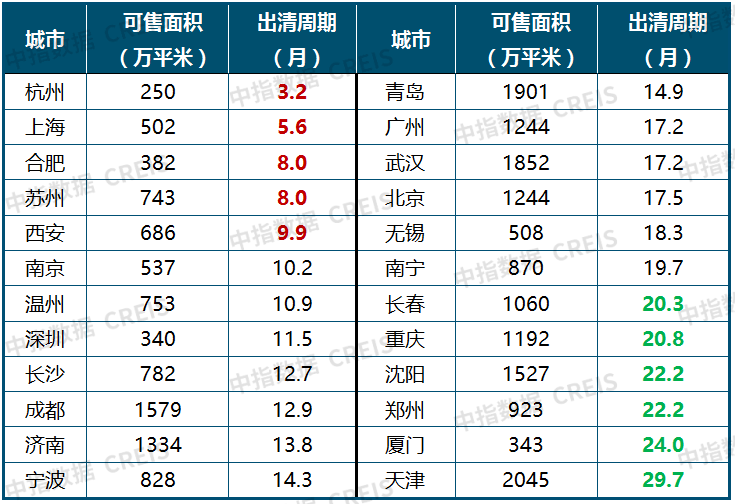 中国房地产市场2022总结bd体育官网2023展望(图9)
