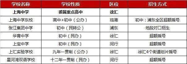 上海浦东临港鹏瑞·云璟湾丨 预约看房>丨最新房价丨