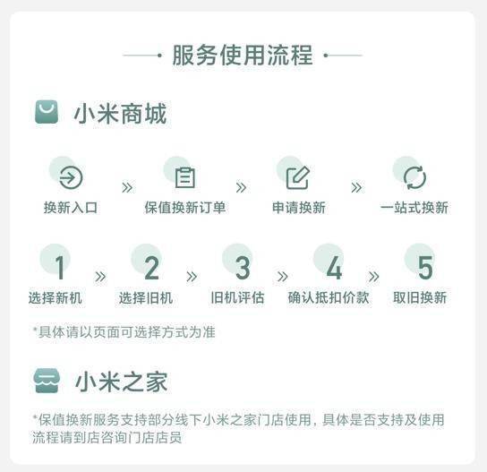 香港小米手机注册延保流程图