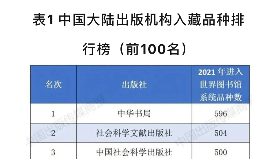 2022中国图书海外馆藏影响力排名发布，中文传媒旗下七家出版社跻身百强