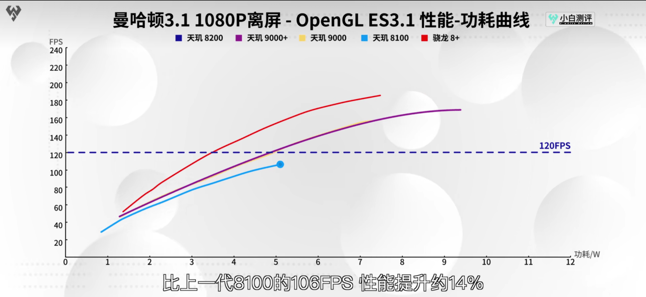 ͬǿ8200ʵɹųiQOO Neo7 SEU