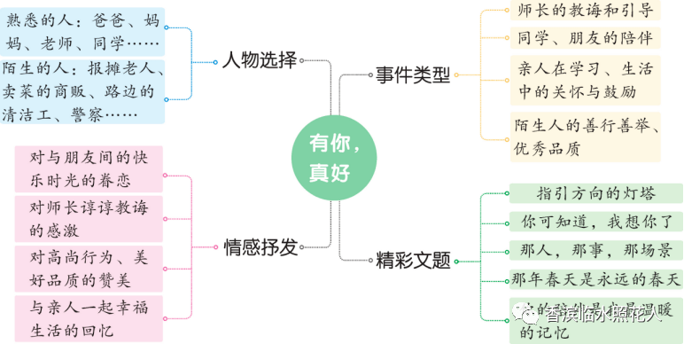 【激扬的文字——初中作文】阎烁宁《小泇，有你真好》（六）  初中作文 第3张