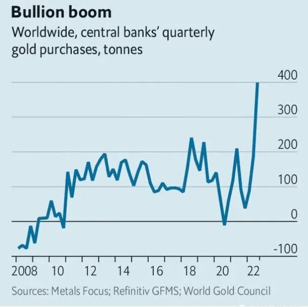 连续涨一个月，黄金还能涨多久？机构预言黄金成2023年最佳大宗商品