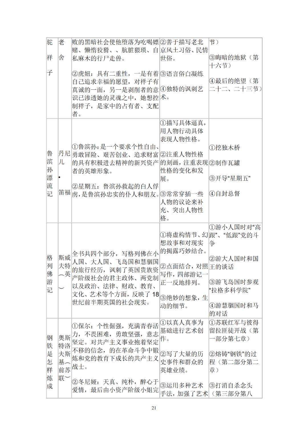 58篇初中语文知识点总结！字音字形、文言文、文体知识超全！  小升初作文 第21张