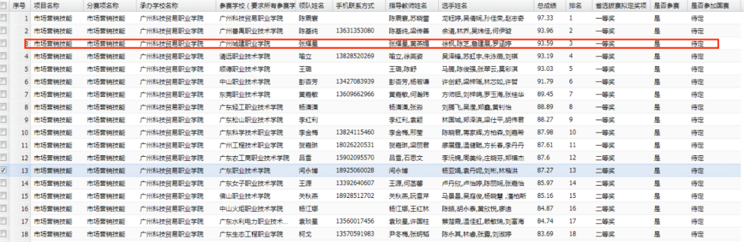 2022年国家奖学金获得者风采 | 第二期  入团申请书 第2张