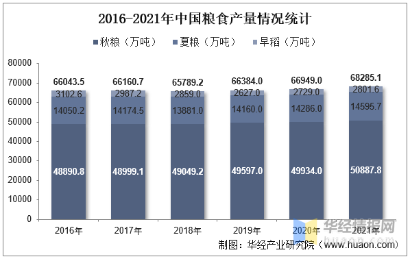 干货！一文看懂粮油加工开云体育 开云官网行业发展趋势：集约化、规模化程度大幅提升(图4)