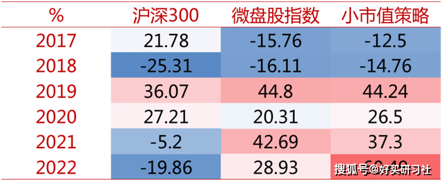 看了今年的权益基金业绩排名，我悟了