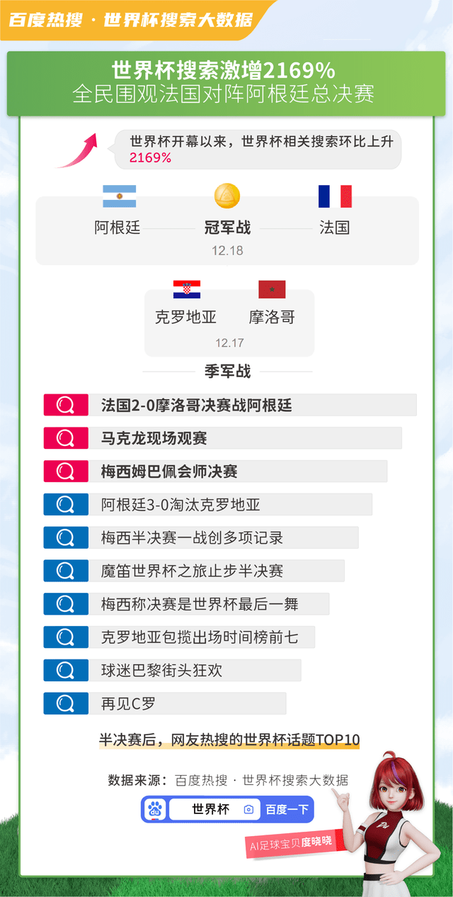 澳门永利官网|中国VPSWINDOWS野外农民工|百度热搜·世界杯搜索大数据：网