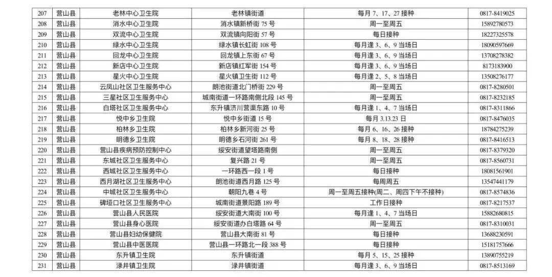 官方调整智飞龙科马新冠疫苗接种范围