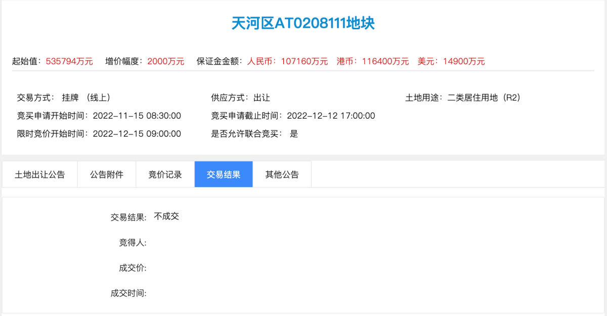 2亿!广州第四轮土拍落幕,民企终于"