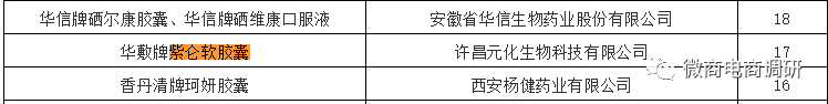 元化生物因虚假宣传屡遭处罚,涉嫌团队计酬的华钙圣宝