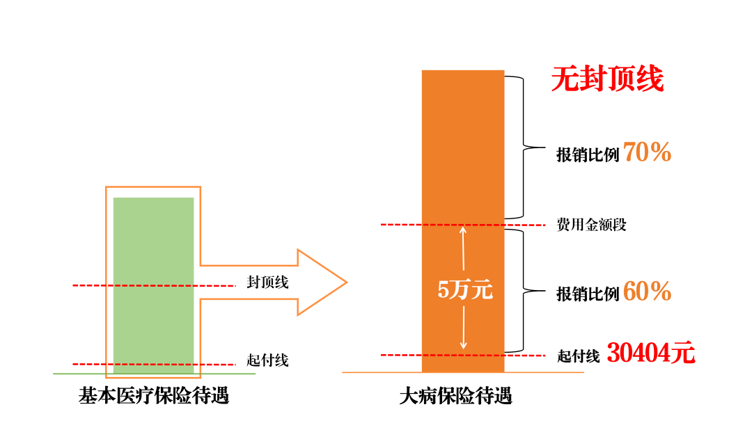 下月起 门诊2万以上也能报销了  抖音月付怎么取消关闭 第4张