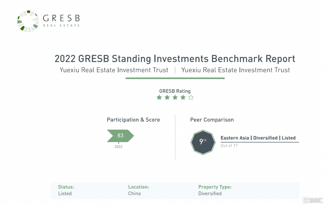 越秀房产基金(0405.HK)：优质底层资产驱动成长，ESG评级提升强化融资优势