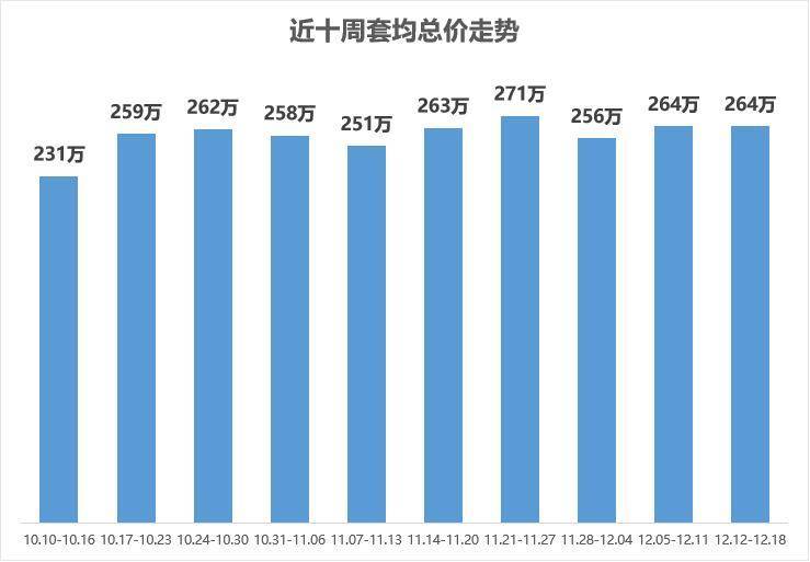 bsport体育【贝壳南京】一周楼市1212-18南京二手住宅成交1671套(图9)