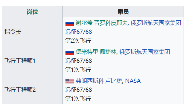 国际空间站“联盟MS-22”飞船受损，美伸出援手，俄局长：自己来