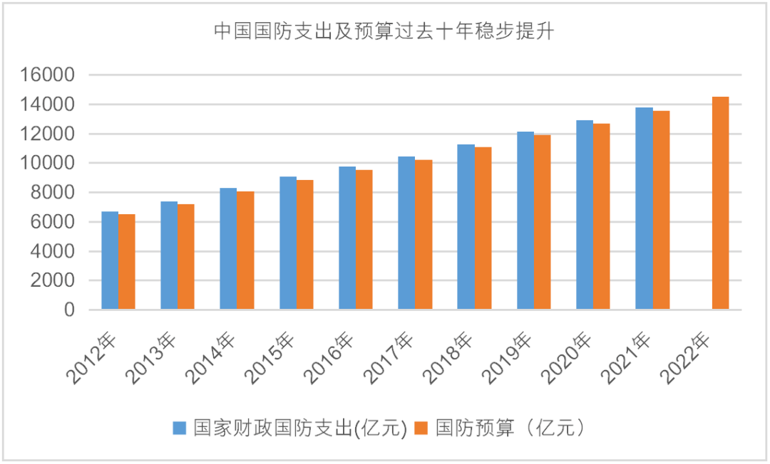 强国所需,布局高端装备正当时_国防_军工_国家战略