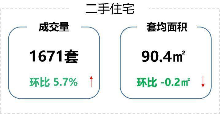 雷火电竞网址【贝壳南京】一周楼市1212-18南京二手住宅成交1671套(图2)