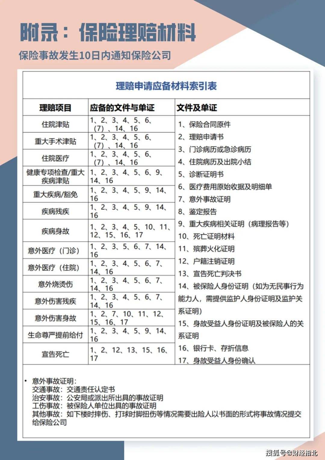 病例怎么写，理赔更顺利？  读后感怎么写 第6张