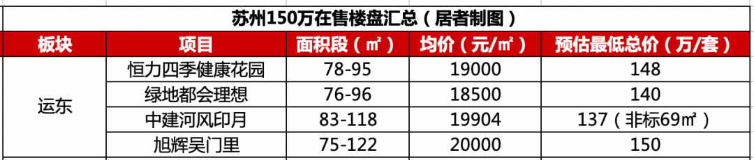 苏州「创元临澜墅」线上展厅丨创元临澜墅最新规划丨创元临澜墅值得买