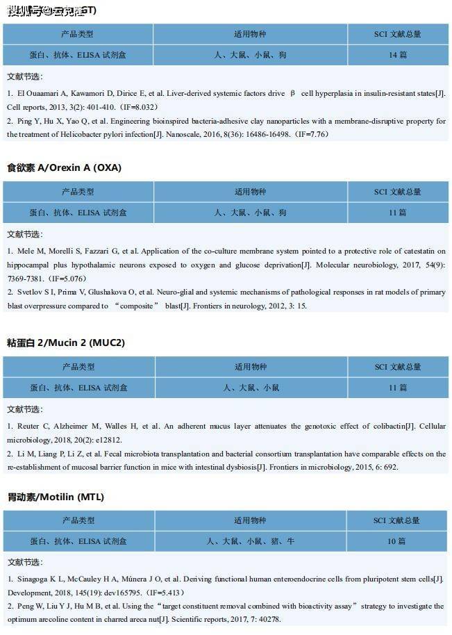 内镜下可递送和蘑菇帽启发的双曲面形载药生物粘附