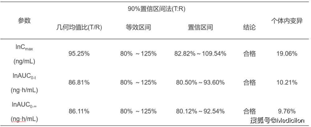 转化医学—加速创新药物和精准医学研发进程_生物_标志物_诊断