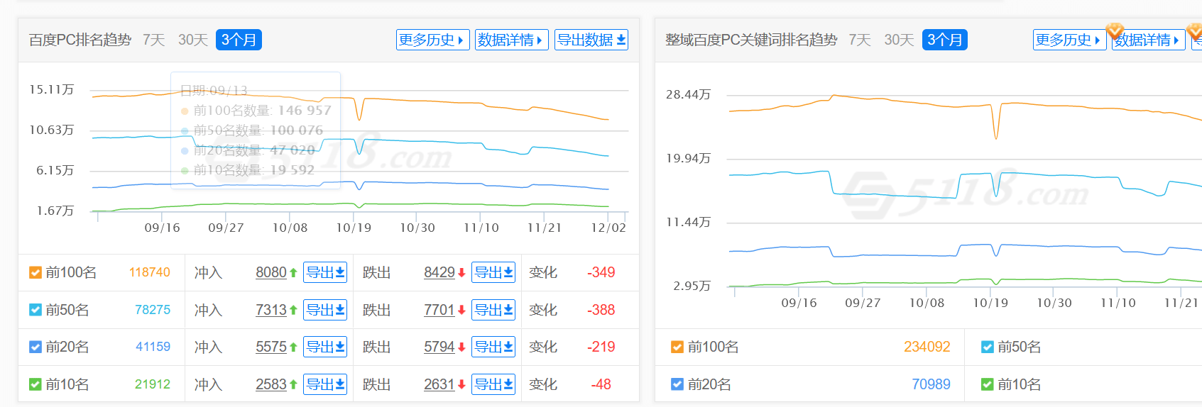 公众号搜索排名优化方法