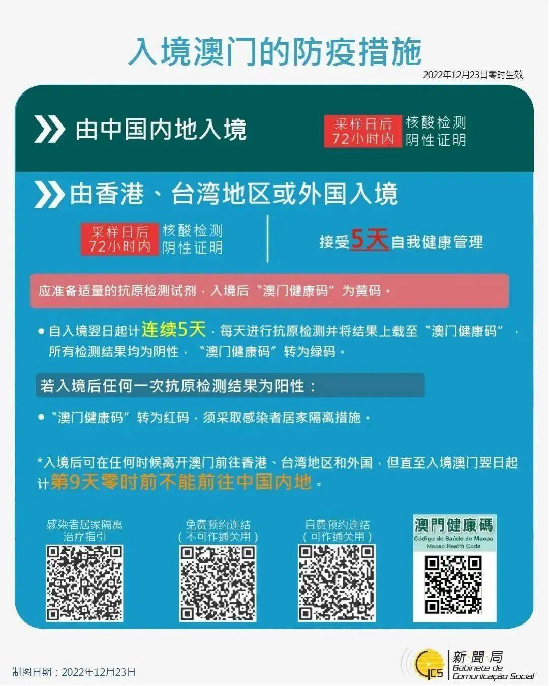 春运火车票开枪！海外入境澳门打消落地检！港澳恢复通关！