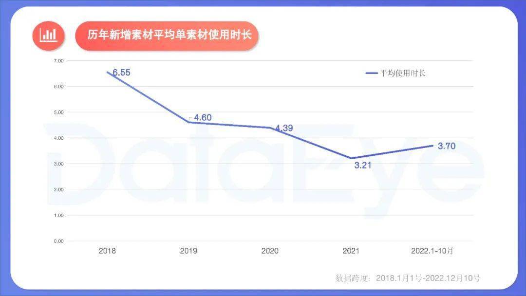 手游年度效果告白白皮书公布，年度收入榜、下载榜出炉