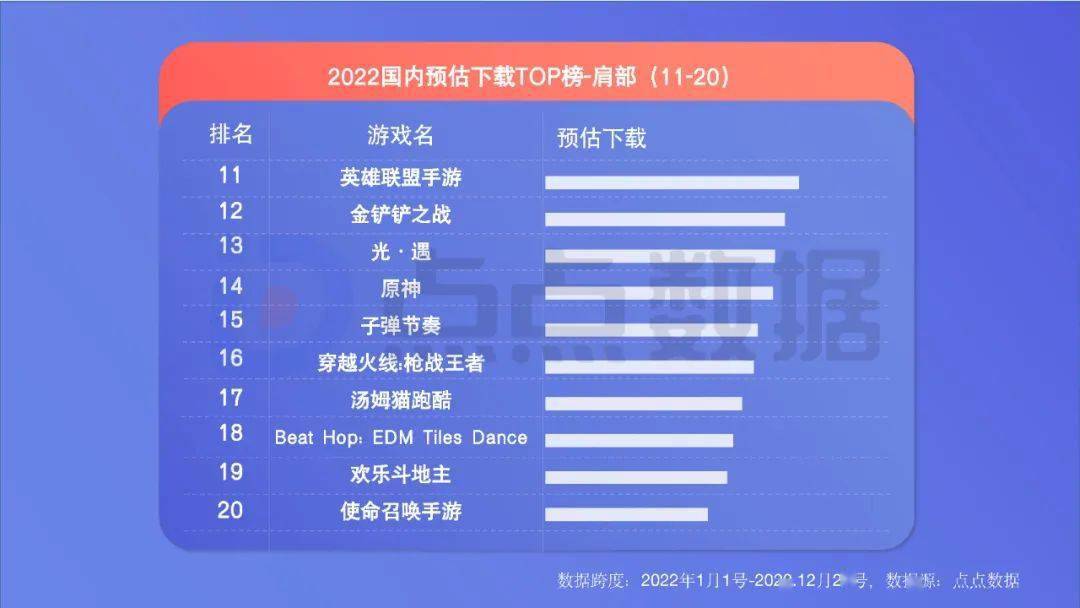 手游年度效果告白白皮书公布，年度收入榜、下载榜出炉