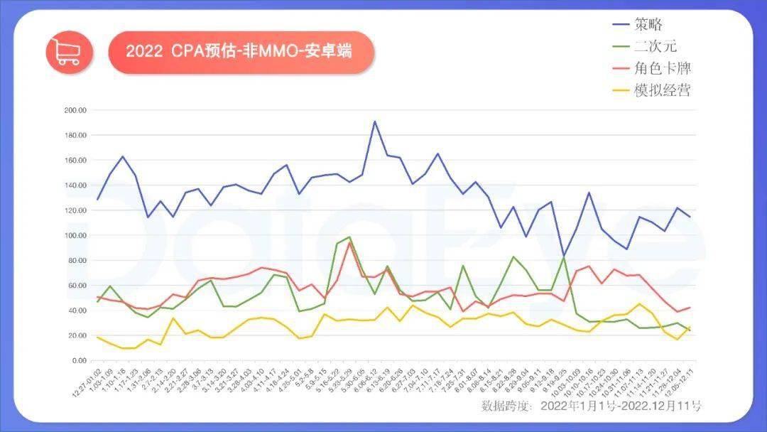 手游年度效果告白白皮书公布，年度收入榜、下载榜出炉