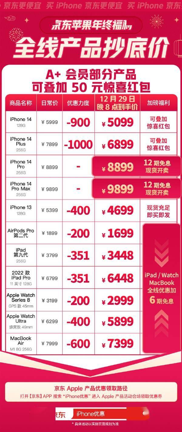 京东苹果年货节超低价：iPhone 14系列最高降1000元