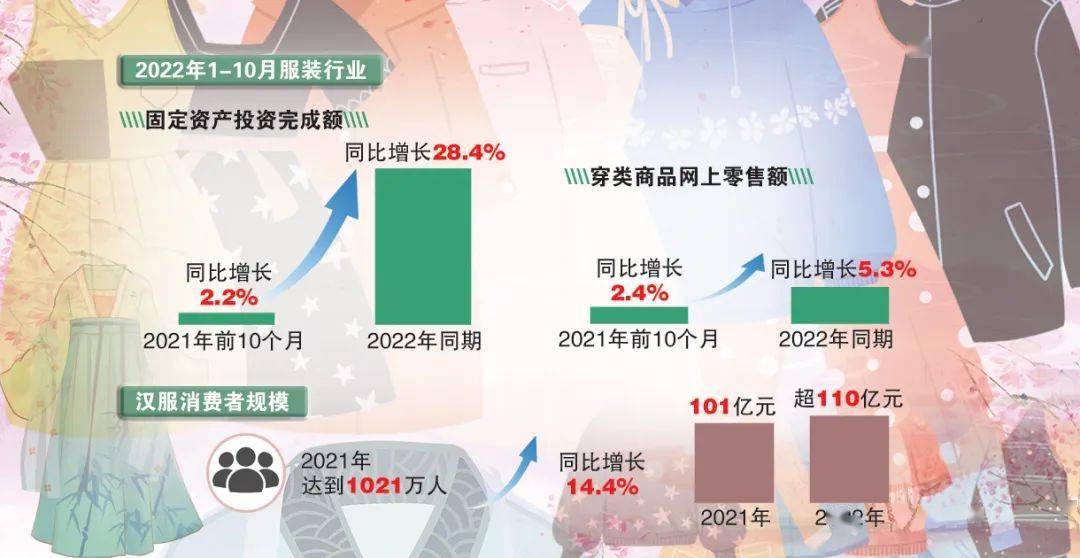 双赢彩票服装2022：新潮涌动服装圈(图1)