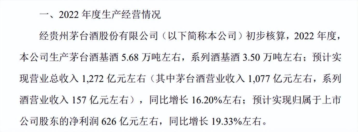 盈亚证券咨询 全年净利预计增长数字来了！贵州茅台大秀成绩单