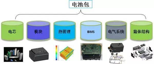 新能源汽车技术分类及三大关键技术详解(图8)