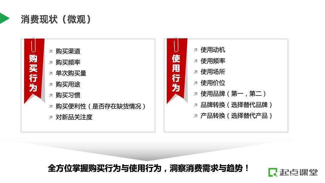 消费者需求究竟是什么？揭秘需求确认的关键要素  第1张