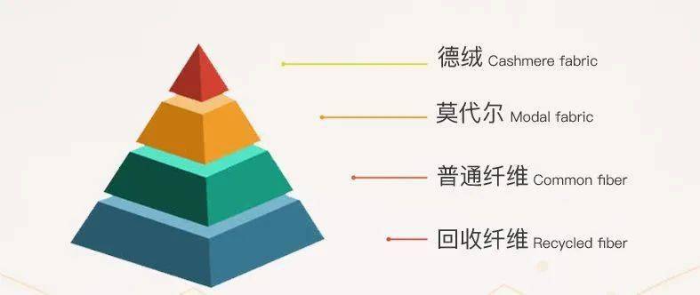 断码清仓：“爱马仕”级德绒面料，比羊毛还保暖，低至59元两件​