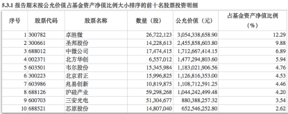 蔡嵩松再受追捧？当家产品净申购，最新接管两“迷你基”仍“迷你”