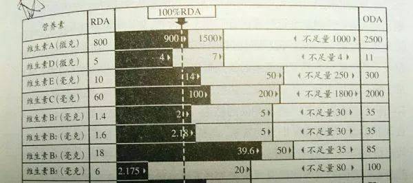 口腔溃疡，2元和98元的维生素C有什么区别？牙医的良心科普！