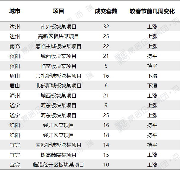 返乡置业迎热潮？四川多地开展房交会，一县5天成交230套房