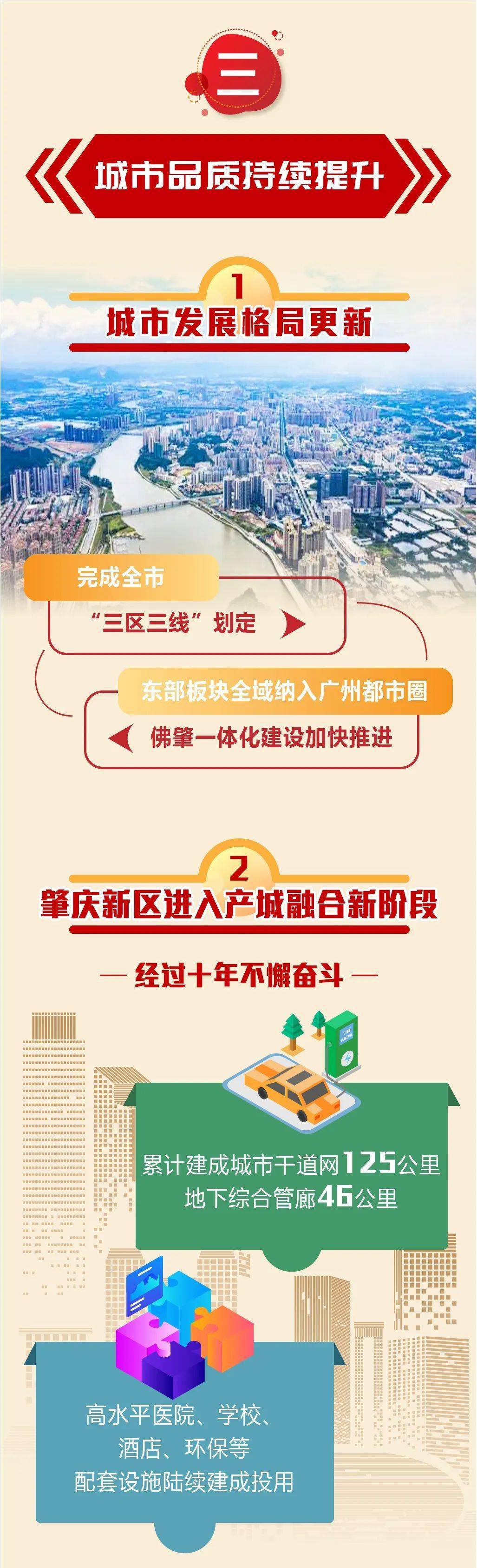 速看！一图读懂2023年肇庆市政府工作报告！
