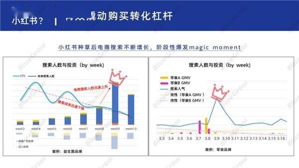 后流量时代，品牌若何运用KFS战略收成确定性增长