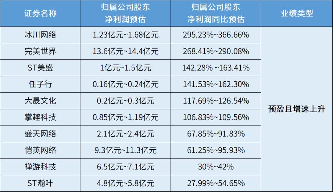 ​A股游企“扫雷”停止时，24家亏掉上百亿，仅3家净利过10亿