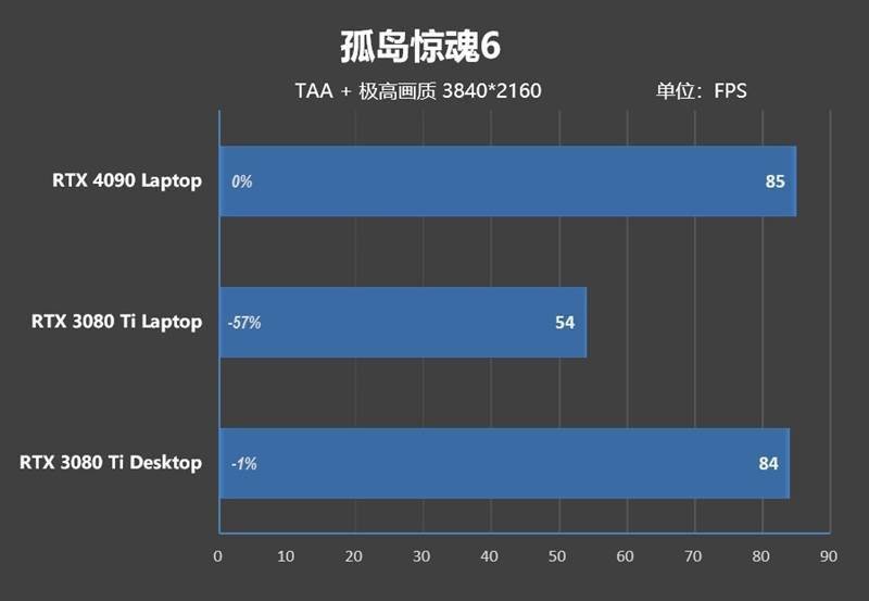 RTX 4090ᣡZERO 2023Ϸ׷ ...