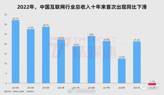 国美回应黄光裕失去控造权；法拉第将来融资1.35亿美圆；葛优诉B站侵权案将开庭；任泽平建议法定婚龄降到18岁...