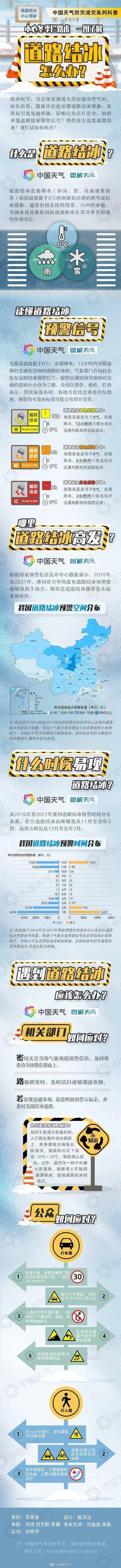 北方多地雪花已到货小心路滑！十余省区市多地发传教路结冰预警