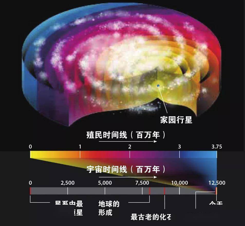 宇宙文明的命运——破解费米悖论