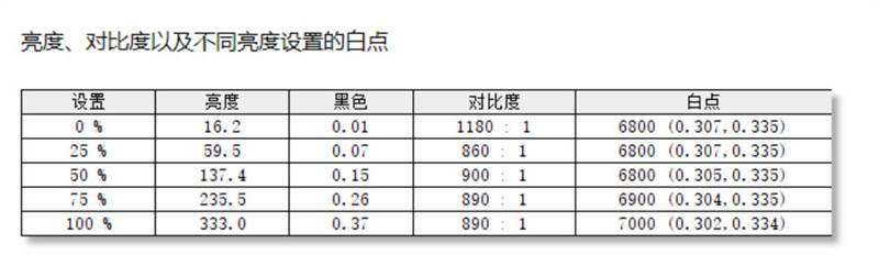 12代酷睿i5多核暴涨65.5％！机械革命极光Pro评测：160W整机释放仅80℃